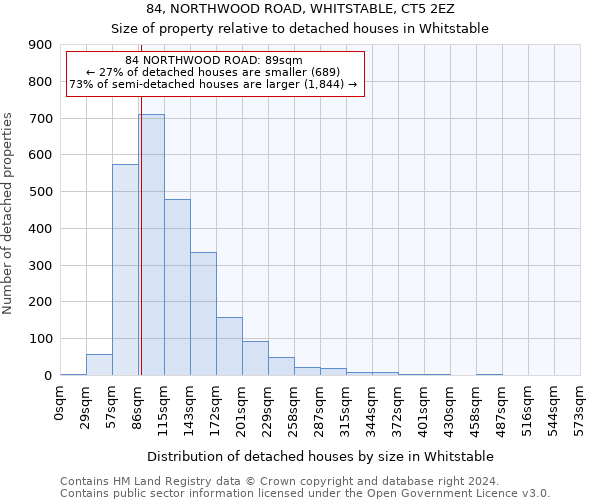 84, NORTHWOOD ROAD, WHITSTABLE, CT5 2EZ: Size of property relative to detached houses in Whitstable