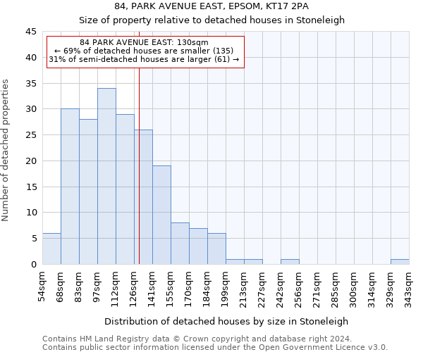 84, PARK AVENUE EAST, EPSOM, KT17 2PA: Size of property relative to detached houses in Stoneleigh