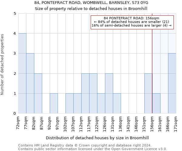 84, PONTEFRACT ROAD, WOMBWELL, BARNSLEY, S73 0YG: Size of property relative to detached houses in Broomhill