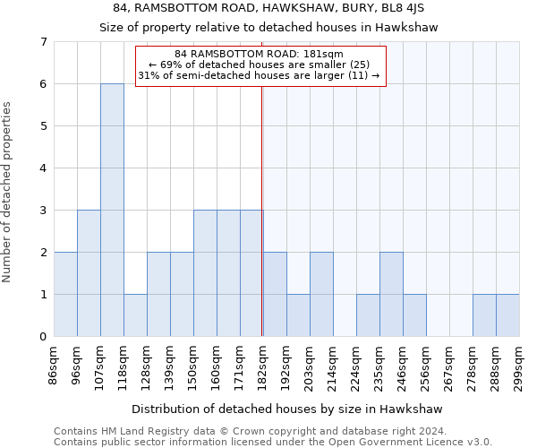 84, RAMSBOTTOM ROAD, HAWKSHAW, BURY, BL8 4JS: Size of property relative to detached houses in Hawkshaw