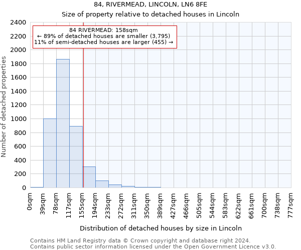84, RIVERMEAD, LINCOLN, LN6 8FE: Size of property relative to detached houses in Lincoln