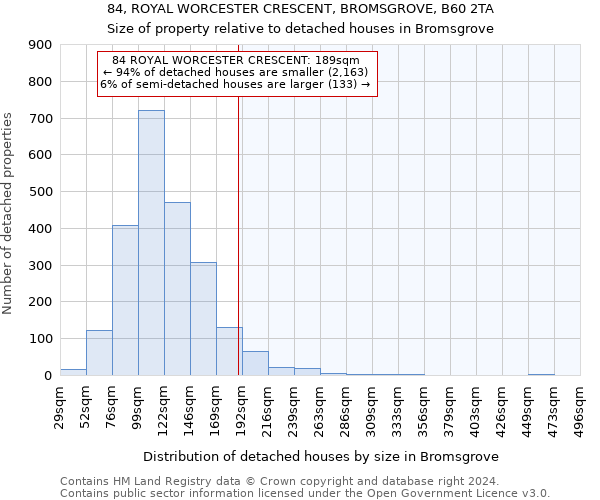 84, ROYAL WORCESTER CRESCENT, BROMSGROVE, B60 2TA: Size of property relative to detached houses in Bromsgrove