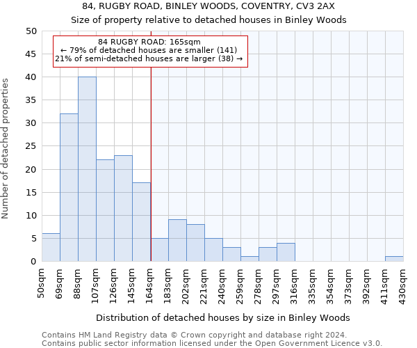 84, RUGBY ROAD, BINLEY WOODS, COVENTRY, CV3 2AX: Size of property relative to detached houses in Binley Woods