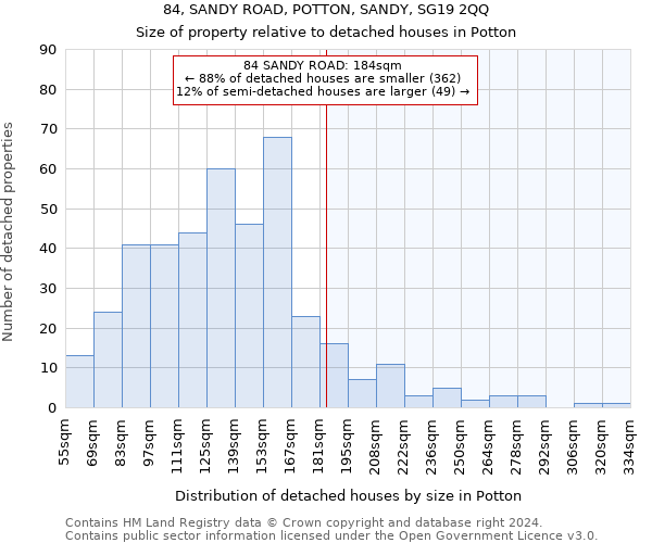 84, SANDY ROAD, POTTON, SANDY, SG19 2QQ: Size of property relative to detached houses in Potton