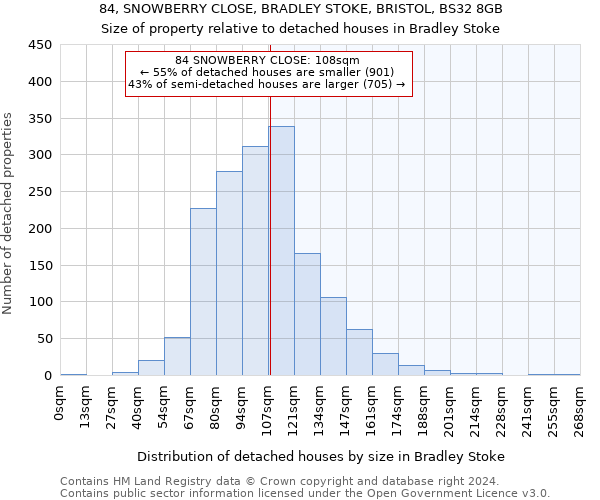 84, SNOWBERRY CLOSE, BRADLEY STOKE, BRISTOL, BS32 8GB: Size of property relative to detached houses in Bradley Stoke