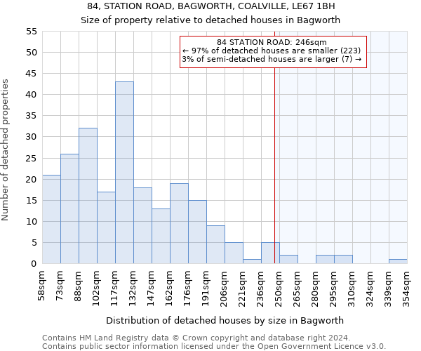 84, STATION ROAD, BAGWORTH, COALVILLE, LE67 1BH: Size of property relative to detached houses in Bagworth