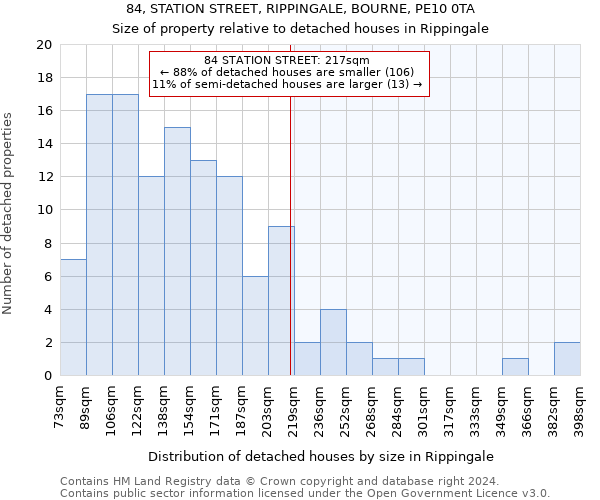 84, STATION STREET, RIPPINGALE, BOURNE, PE10 0TA: Size of property relative to detached houses in Rippingale