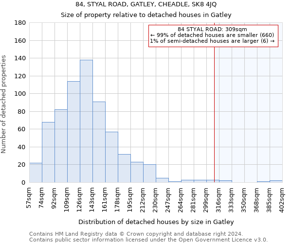 84, STYAL ROAD, GATLEY, CHEADLE, SK8 4JQ: Size of property relative to detached houses in Gatley