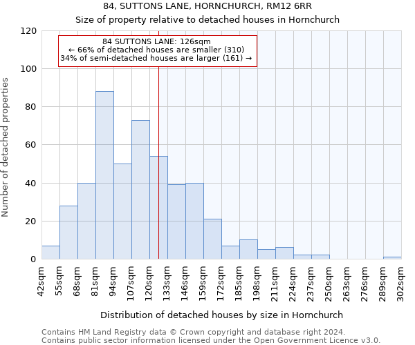 84, SUTTONS LANE, HORNCHURCH, RM12 6RR: Size of property relative to detached houses in Hornchurch
