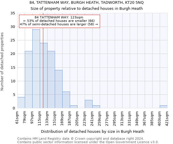 84, TATTENHAM WAY, BURGH HEATH, TADWORTH, KT20 5NQ: Size of property relative to detached houses in Burgh Heath