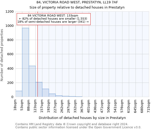 84, VICTORIA ROAD WEST, PRESTATYN, LL19 7AF: Size of property relative to detached houses in Prestatyn