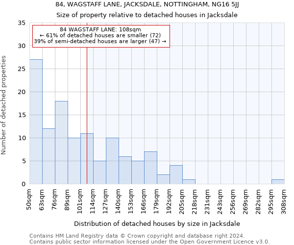 84, WAGSTAFF LANE, JACKSDALE, NOTTINGHAM, NG16 5JJ: Size of property relative to detached houses in Jacksdale