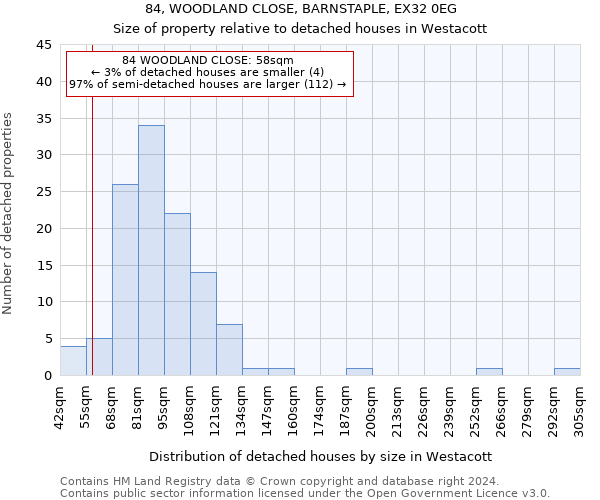 84, WOODLAND CLOSE, BARNSTAPLE, EX32 0EG: Size of property relative to detached houses in Westacott