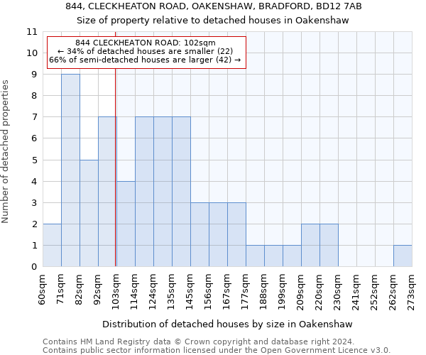 844, CLECKHEATON ROAD, OAKENSHAW, BRADFORD, BD12 7AB: Size of property relative to detached houses in Oakenshaw