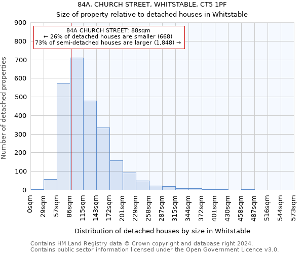 84A, CHURCH STREET, WHITSTABLE, CT5 1PF: Size of property relative to detached houses in Whitstable