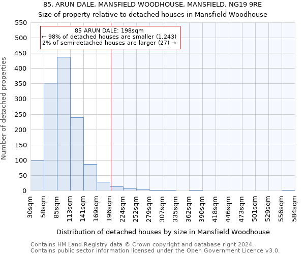 85, ARUN DALE, MANSFIELD WOODHOUSE, MANSFIELD, NG19 9RE: Size of property relative to detached houses in Mansfield Woodhouse