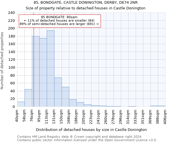 85, BONDGATE, CASTLE DONINGTON, DERBY, DE74 2NR: Size of property relative to detached houses in Castle Donington