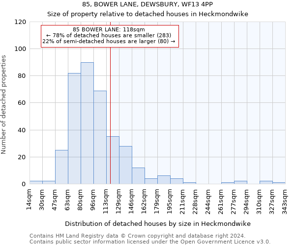 85, BOWER LANE, DEWSBURY, WF13 4PP: Size of property relative to detached houses in Heckmondwike