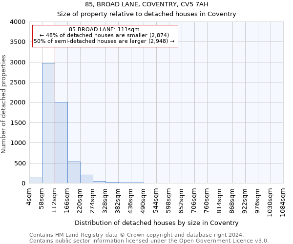 85, BROAD LANE, COVENTRY, CV5 7AH: Size of property relative to detached houses in Coventry