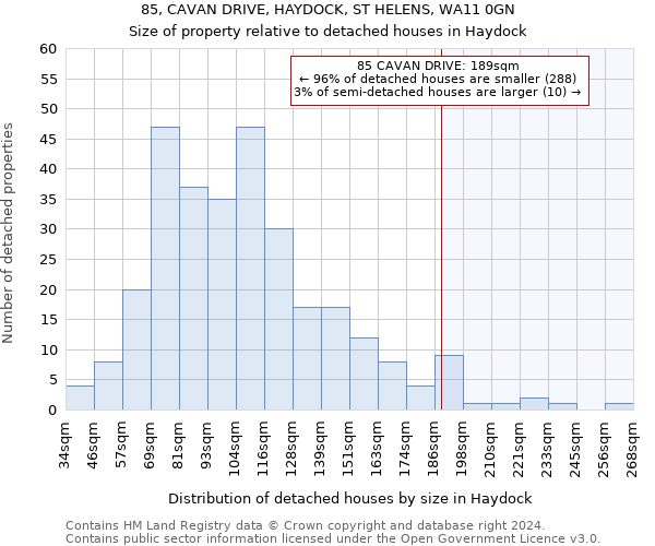 85, CAVAN DRIVE, HAYDOCK, ST HELENS, WA11 0GN: Size of property relative to detached houses in Haydock