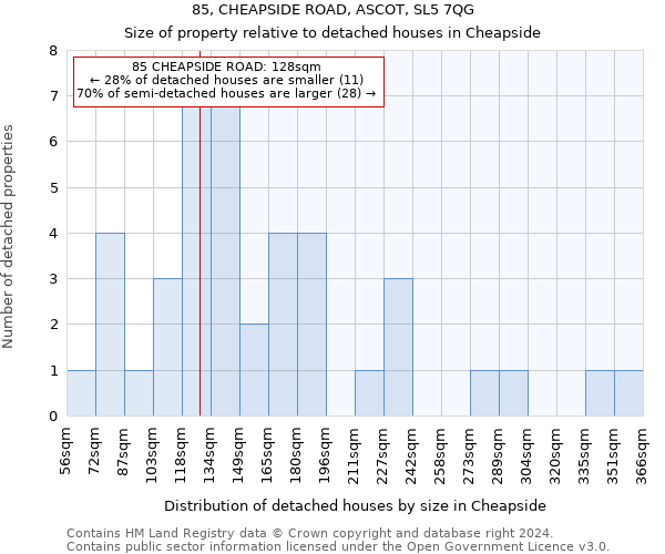 85, CHEAPSIDE ROAD, ASCOT, SL5 7QG: Size of property relative to detached houses in Cheapside