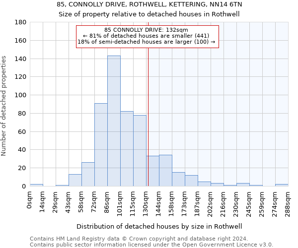 85, CONNOLLY DRIVE, ROTHWELL, KETTERING, NN14 6TN: Size of property relative to detached houses in Rothwell