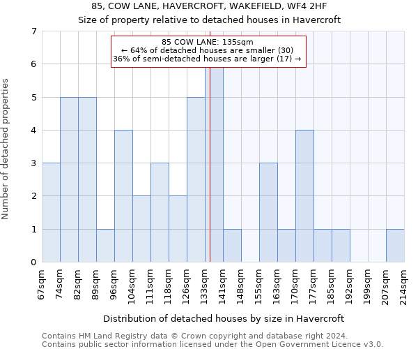 85, COW LANE, HAVERCROFT, WAKEFIELD, WF4 2HF: Size of property relative to detached houses in Havercroft