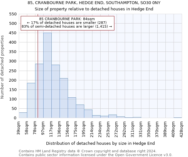 85, CRANBOURNE PARK, HEDGE END, SOUTHAMPTON, SO30 0NY: Size of property relative to detached houses in Hedge End