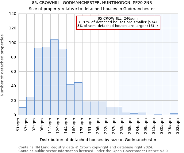 85, CROWHILL, GODMANCHESTER, HUNTINGDON, PE29 2NR: Size of property relative to detached houses in Godmanchester