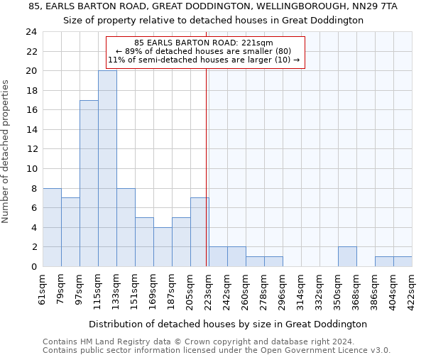 85, EARLS BARTON ROAD, GREAT DODDINGTON, WELLINGBOROUGH, NN29 7TA: Size of property relative to detached houses in Great Doddington