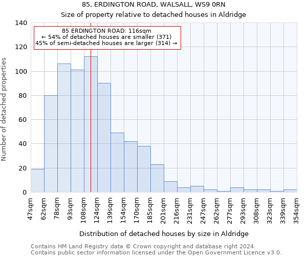 85, ERDINGTON ROAD, WALSALL, WS9 0RN: Size of property relative to detached houses in Aldridge