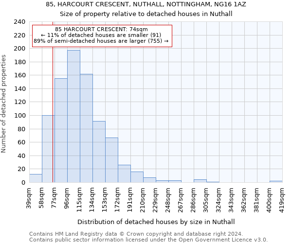 85, HARCOURT CRESCENT, NUTHALL, NOTTINGHAM, NG16 1AZ: Size of property relative to detached houses in Nuthall