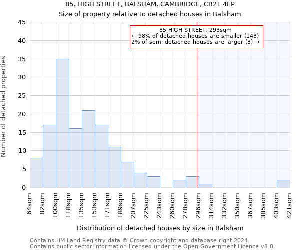 85, HIGH STREET, BALSHAM, CAMBRIDGE, CB21 4EP: Size of property relative to detached houses in Balsham