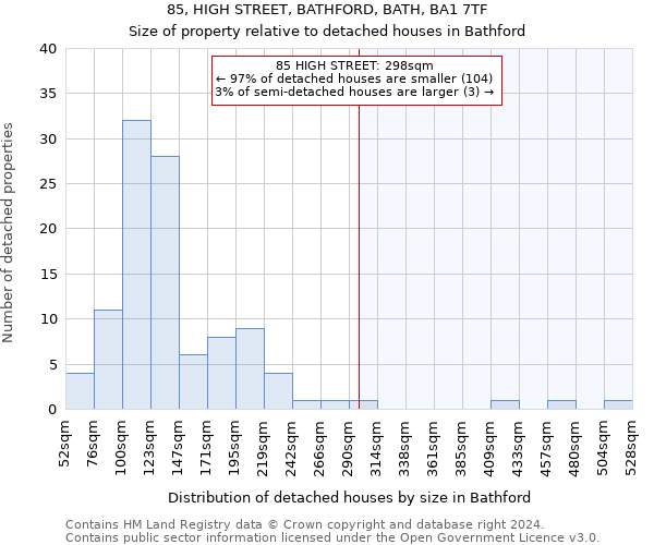 85, HIGH STREET, BATHFORD, BATH, BA1 7TF: Size of property relative to detached houses in Bathford