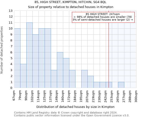 85, HIGH STREET, KIMPTON, HITCHIN, SG4 8QL: Size of property relative to detached houses in Kimpton