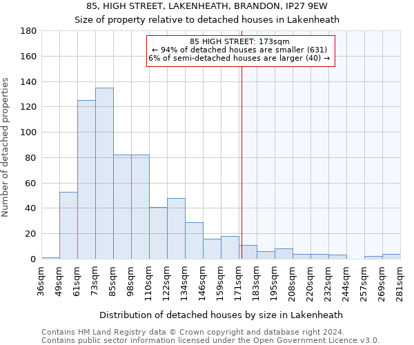 85, HIGH STREET, LAKENHEATH, BRANDON, IP27 9EW: Size of property relative to detached houses in Lakenheath