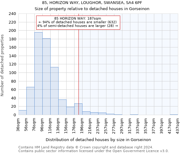 85, HORIZON WAY, LOUGHOR, SWANSEA, SA4 6PF: Size of property relative to detached houses in Gorseinon