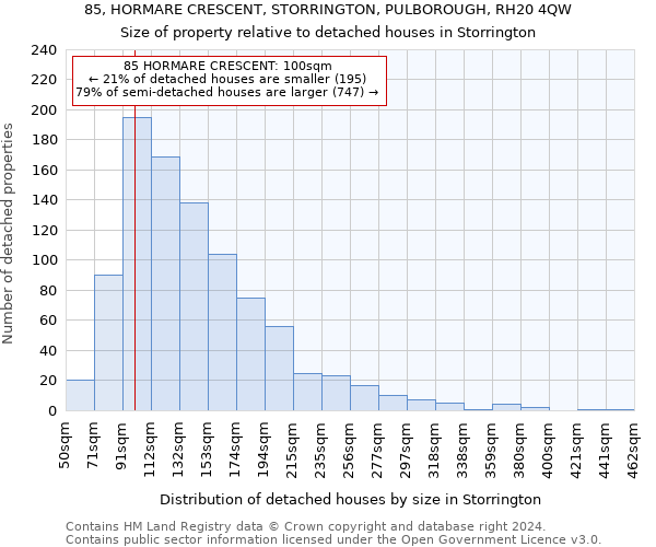85, HORMARE CRESCENT, STORRINGTON, PULBOROUGH, RH20 4QW: Size of property relative to detached houses in Storrington