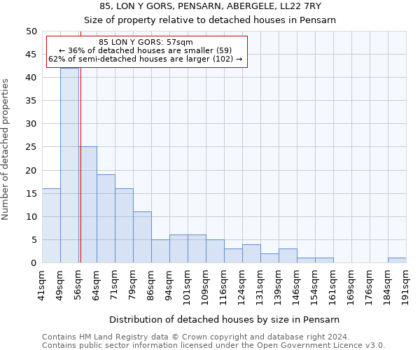 85, LON Y GORS, PENSARN, ABERGELE, LL22 7RY: Size of property relative to detached houses in Pensarn
