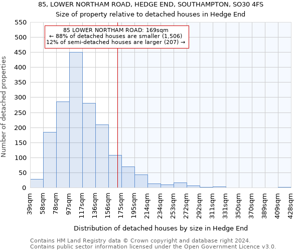 85, LOWER NORTHAM ROAD, HEDGE END, SOUTHAMPTON, SO30 4FS: Size of property relative to detached houses in Hedge End