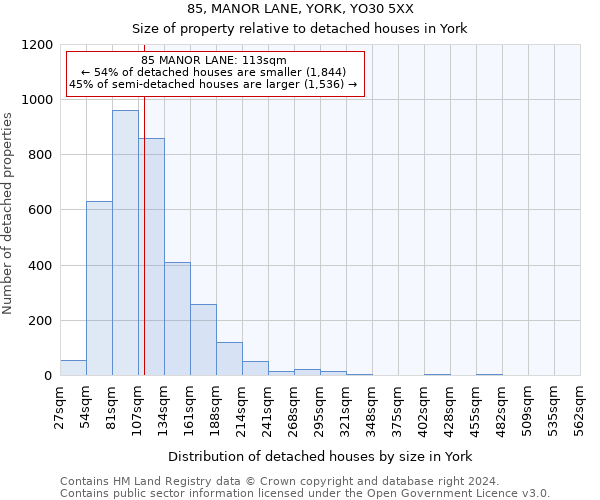85, MANOR LANE, YORK, YO30 5XX: Size of property relative to detached houses in York