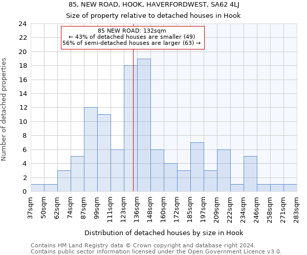 85, NEW ROAD, HOOK, HAVERFORDWEST, SA62 4LJ: Size of property relative to detached houses in Hook