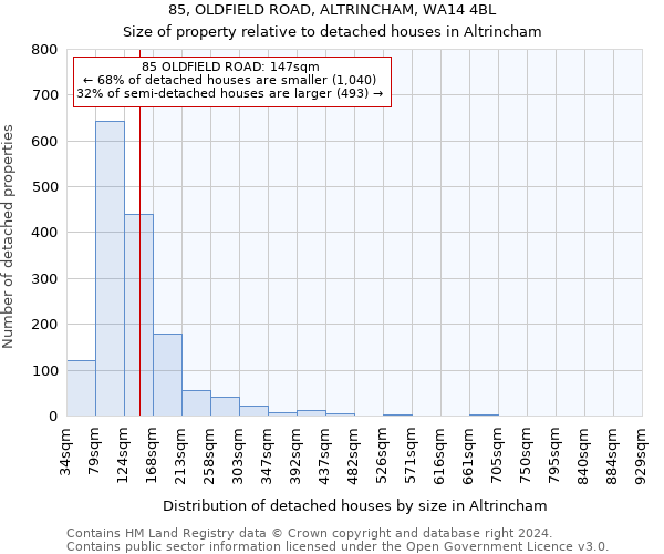 85, OLDFIELD ROAD, ALTRINCHAM, WA14 4BL: Size of property relative to detached houses in Altrincham