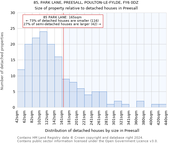 85, PARK LANE, PREESALL, POULTON-LE-FYLDE, FY6 0DZ: Size of property relative to detached houses in Preesall