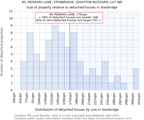 85, PEDDARS LANE, STANBRIDGE, LEIGHTON BUZZARD, LU7 9JD: Size of property relative to detached houses in Stanbridge
