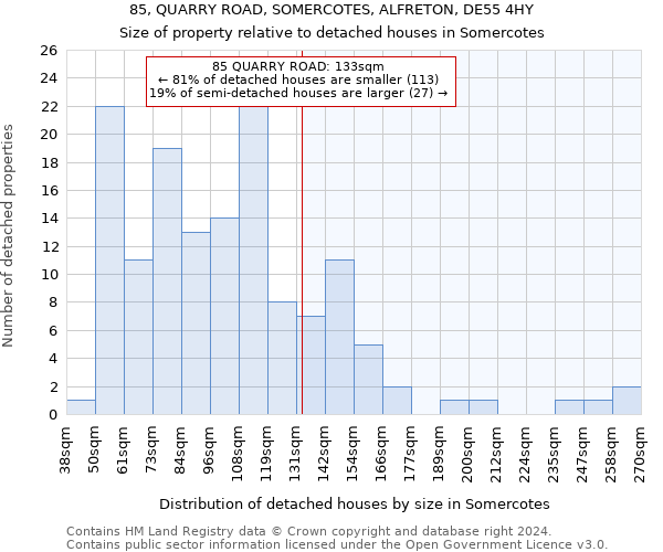 85, QUARRY ROAD, SOMERCOTES, ALFRETON, DE55 4HY: Size of property relative to detached houses in Somercotes