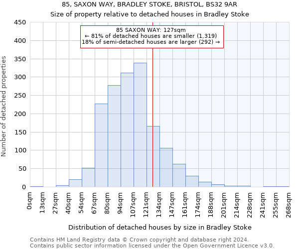 85, SAXON WAY, BRADLEY STOKE, BRISTOL, BS32 9AR: Size of property relative to detached houses in Bradley Stoke
