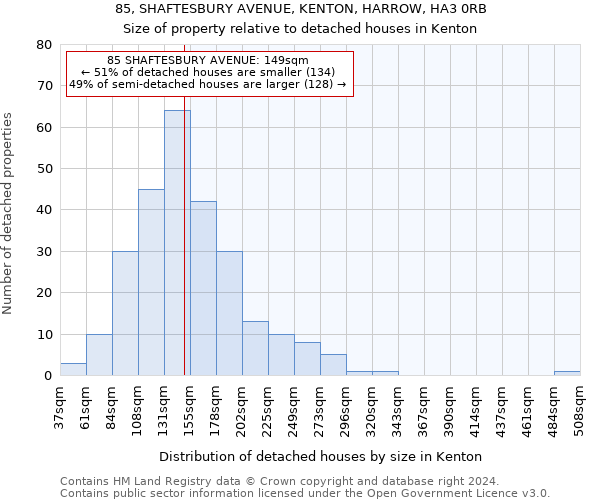 85, SHAFTESBURY AVENUE, KENTON, HARROW, HA3 0RB: Size of property relative to detached houses in Kenton