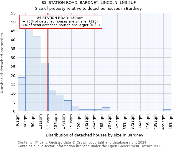 85, STATION ROAD, BARDNEY, LINCOLN, LN3 5UF: Size of property relative to detached houses in Bardney