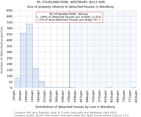 85, STUDLAND PARK, WESTBURY, BA13 3HN: Size of property relative to detached houses in Westbury